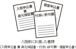 入院前にお渡した書類(入院申込書 兼 身元保証書、付添い許可願、個室申込書)