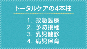 トータルケアの4本柱　1.救急医療　2.予防接種　3.乳児検診　4.病児保育