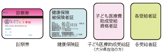診察券、健康保険証、子ども医療助成受給証(大分県在住の方)、各受給者証