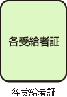 各受給者証